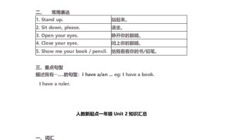 一年级英语册期末知识点汇总6页-【免费下载-高清无水印】【英语电子版可打印】