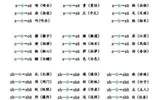 一语文周末读背作业4-【免费下载-高清无水印】【语文电子版可打印】