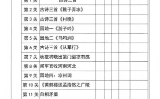 【背诵】五年级册语文 寒假预习必背闯关表-【免费下载】