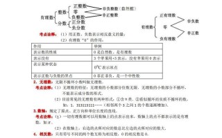 沪科版数学七年级册知识点汇总-【免费下载-高清无水印】【数学电子版可打印】