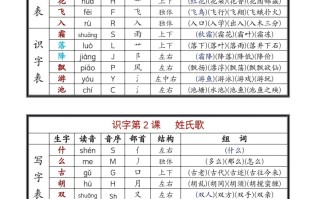25年春一年级 语文册新版课课贴-【免费下载】