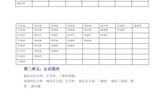 一年级数学册苏教版学期知识点-【免费下载-高清无水印】【数学电子版可打印】