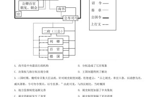 2021年高考 历史试卷-【免费下载】