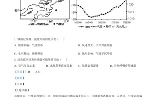 2021 年高考地理试卷-【免费下载】