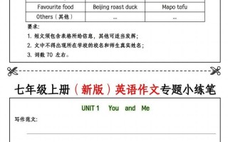 七年级册英语作文专题小练笔挖空版-【免费下载-高清无水印】【英语电子版可打印】
