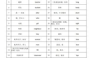 三人教英语PEP背 诵单-【免费下载】
