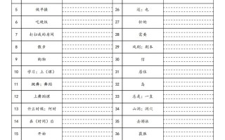 【默写】2 5 春人教pep五英语单词默 写表-【1免费下载】