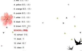 【小学英语】1至6年级英语单词最全分类-【免费下载-高清无水印】【英语电子版可打印】