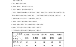 2 023年高考生物真题-【免费下载】