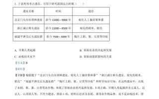 2024年重庆市中考历史真题 -【免费下载】