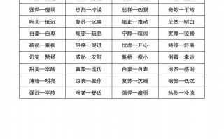 六年级语文近义词和反义词汇总-【免费下载-高清无水印】【语文电子版可打印】