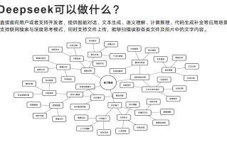DeepSeek【保姆级教程】！清华大佬直播讲解：【DeepSeek的使用】！从入门到精通一篇全学透！-人工智能/AI/DeepSeek/深度学习