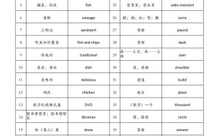 【背诵单 】外研一起五英语-【4免费下载】