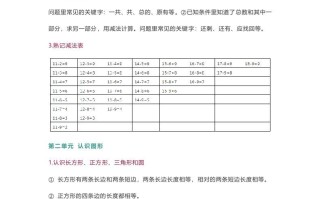 苏教版数学1年级册数学知识点-【免费下载-高清无水印】【数学电子版可打印】