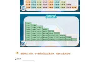 二数学乘法打卡第二天：口诀表和的秘密-【免费下载-高清无水印】【数学电子版可打印】