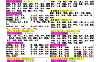 二语文词语贴【新版】-【免费下载-高清无水印】【语文电子版可打印】