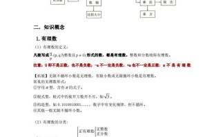 2.人教版初中数学七年级册知识点总结-【免费下载-高清无水印】【数学电子版可打印】