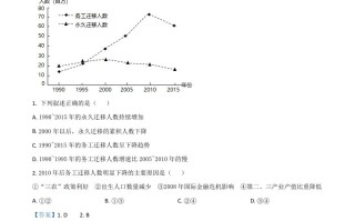 2021年高 考地理试卷-【免费下载】