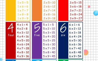 二数学九九乘法表-【免费下载-高清无水印】【数学电子版可打印】