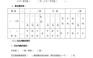 四年级数学册【必考知识点】知识点整理-【免费下载-高清无水印】【数学电子版可打印】