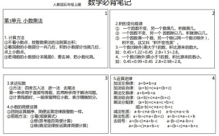 【人教五年级】数学册必背笔记-【免费下载-高清无水印】【数学电子版可打印】
