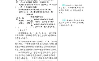六年级数学册6整理和复习-【免费下载-高清无水印】【数学电子版可打印】