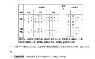五年级数学册第三单元小数的意义和性质-【免费下载-高清无水印】【数学电子版可打印】