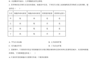 2024年高考生物 试卷-【免费下载】