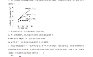 2022年高考 生物试卷-【免费下载】