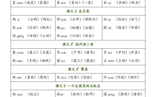 四语文识字表生字组词-【免费下载-高清无水印】【语文电子版可打印】