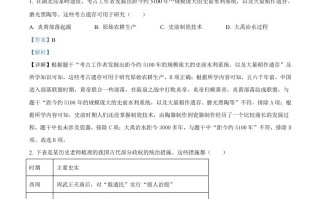 2024年重庆市中考历史真题 B卷-【免费下载】