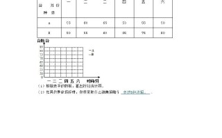 五年级数学册8.2复式折线统计图-【免费下载-高清无水印】【数学电子版可打印】