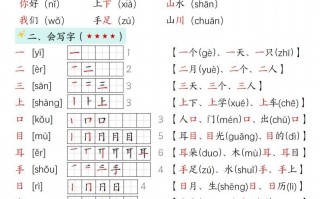 24新版一年级语文册1-2单元知识点汇总-【免费下载-高清无水印】【语文电子版可打印】