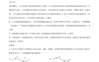 2023年高考 物理试卷-【免费下载】