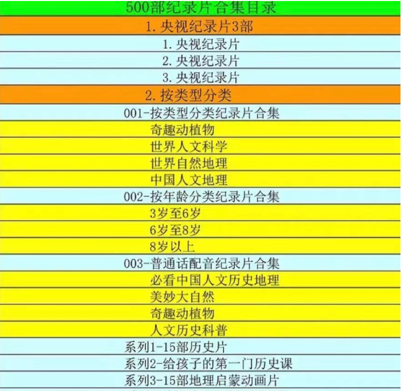 千部记录片，全网最全，央视推荐儿童小学生教学学习纪录片-第2张图片-力界网