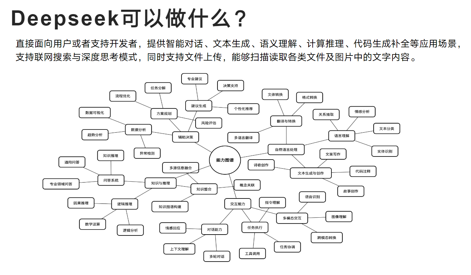 DeepSeek【保姆级教程】！清华大佬直播讲解：【DeepSeek的使用】！从入门到精通一篇全学透！-人工智能/AI/DeepSeek/深度学习-第1张图片-学聪网-学习资源分享之家