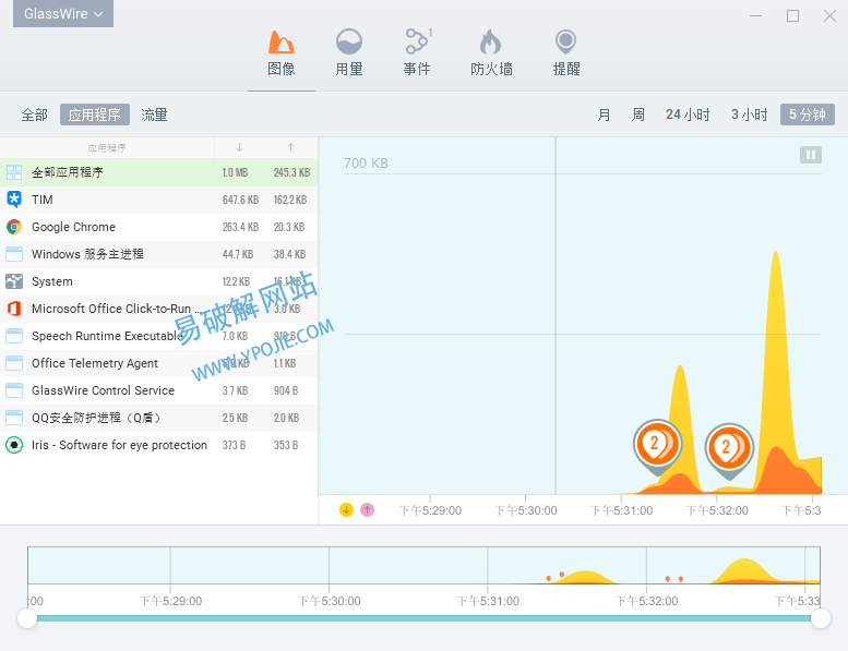 GlassWire Elite v3.8.1061 Windows系统防火墙管理软件-第2张图片-xuecong.net GlassWire Elite v3.8.1061 Windows系统防火墙管理软件-第2张图片-xuecong.net